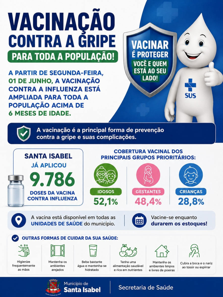 Saúde de Santa Isabel amplia vacinação contra Influenza